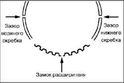 Сборка и установка шатунно-поршневой группы