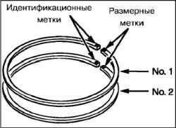 Сборка и установка шатунно-поршневой группы