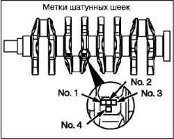 Сборка и установка шатунно-поршневой группы