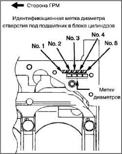 Сборка компонентов блока цилиндров