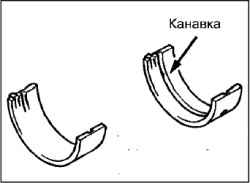 Сборка компонентов блока цилиндров