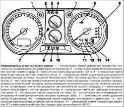 Индикаторные и контрольные лампы