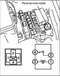 Проверка реле электровентилятора