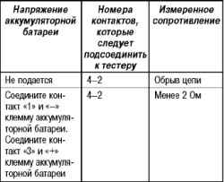 Проверка реле электровентилятора