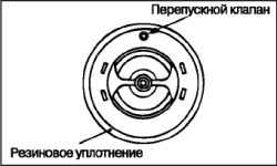 Снятие и установка термостата