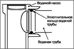 Снятие и установка насоса охлаждающей жидкости