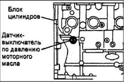 Проверка датчика-выключателя по давлению моторного масла