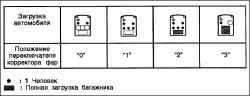 Переключатель корректора фар