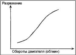 Система улавливания паров топлива