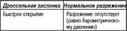 Система рециркуляции отработавших газов (EGR)