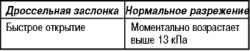 Система рециркуляции отработавших газов (EGR)