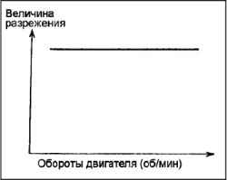 Система рециркуляции отработавших газов (EGR)