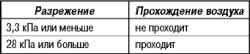 Система рециркуляции отработавших газов (EGR)