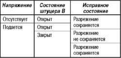 Система рециркуляции отработавших газов (EGR)