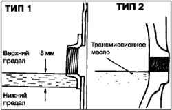 Проверка уровня масла в дифференциалах переднего и заднего моста