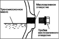 Проверка уровня масла в механической коробке передач