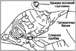 Проверка уровня масла в раздаточной коробке (4WD)