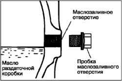 Проверка уровня масла в раздаточной коробке (4WD)