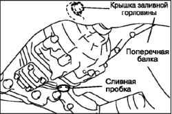 Замена масла в раздаточной коробке (4WD)