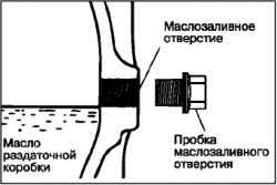 Замена масла в раздаточной коробке (4WD)