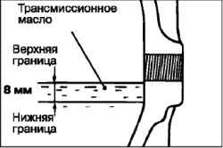 Замена масла в дифференциале переднего и заднего моста