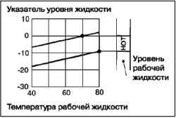 Замена жидкости в автоматической коробке передач