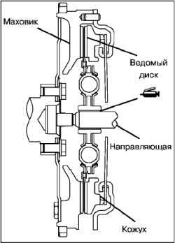 Снятие сцепления