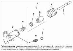 Разборка и сборка рабочего цилиндра гидропривода сцепления