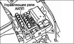 Проверки компонентов управления АКП