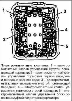 Проверки компонентов управления АКП