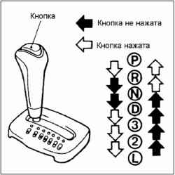 Проверки компонентов управления АКП