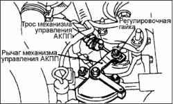 Проверки компонентов управления АКП