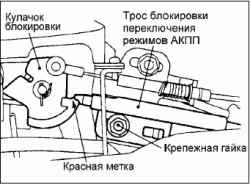 Проверки компонентов управления АКП