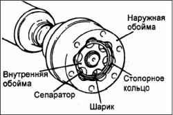 Разборка и сборка карданного вала