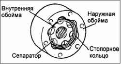 Разборка и сборка карданного вала