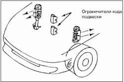 Проверка подвески автомобиля на наличие повреждений и ослабленных крепежных элементов