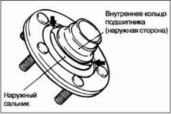 Разборка и сборка ступицы переднего колеса в сборе