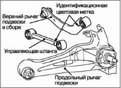 Установка верхнего рычага в сборе / управляющей штанги подвески