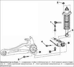 Снятие и установка амортизатора в сборе