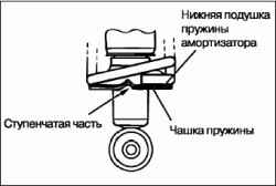 Разборка и сборка амортизаторной стойки