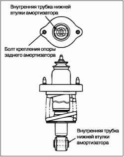 Разборка и сборка амортизаторной стойки