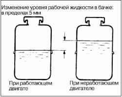 Удаление воздуха из системы