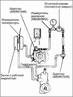 Проверка датчика-выключателя давления гидроусилителя рулевого управления