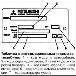 Идентификационные данные