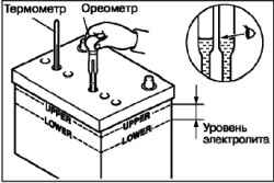 Периодическое техническое обслуживание операции в моторном отсеке