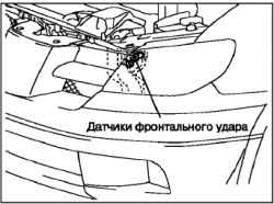 Периодическое техническое обслуживание операции в моторном отсеке