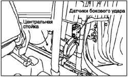 Периодическое техническое обслуживание операции в моторном отсеке